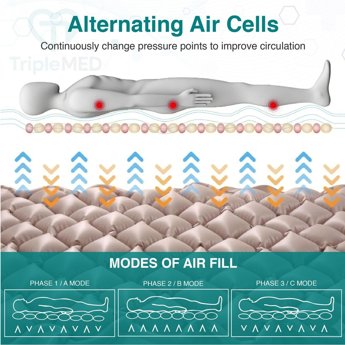 TripleMED Alternating Pressure Air Mattress Overlay with Pump